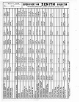 Zenith Carb Specifications 189.jpg